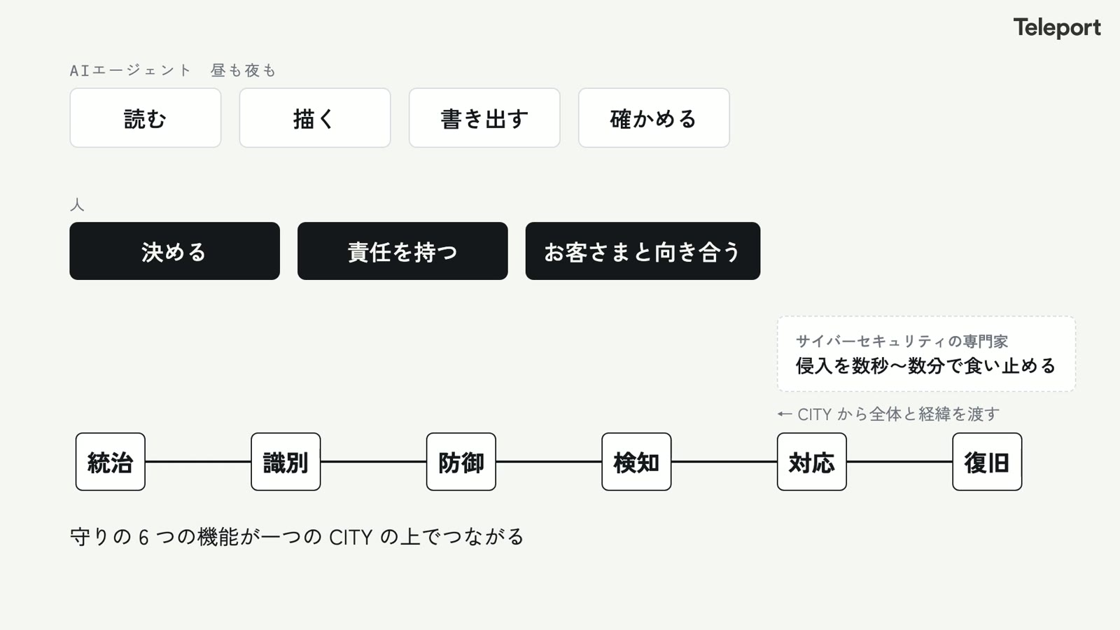 AI エージェントは読み・描き・確かめ、人は決めて責任を持つ