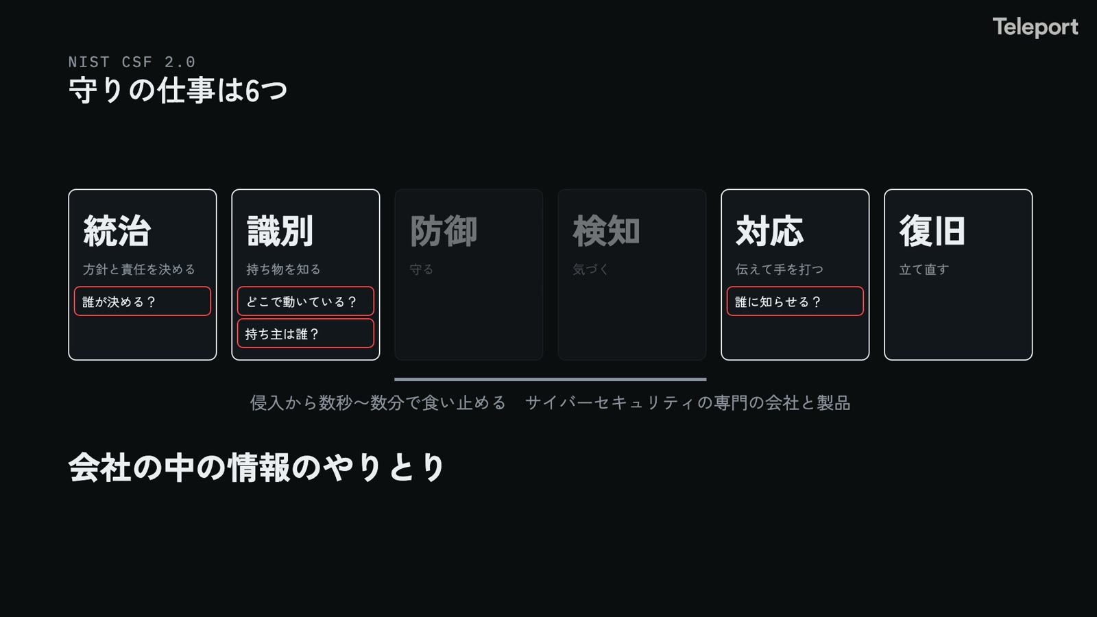 防御と検知は専門家へ。残る4つは、会社の中の情報のやりとり