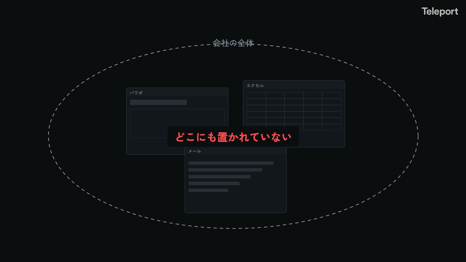 パワポとエクセルとメールは断片。会社の全体は、どこにも置かれていない