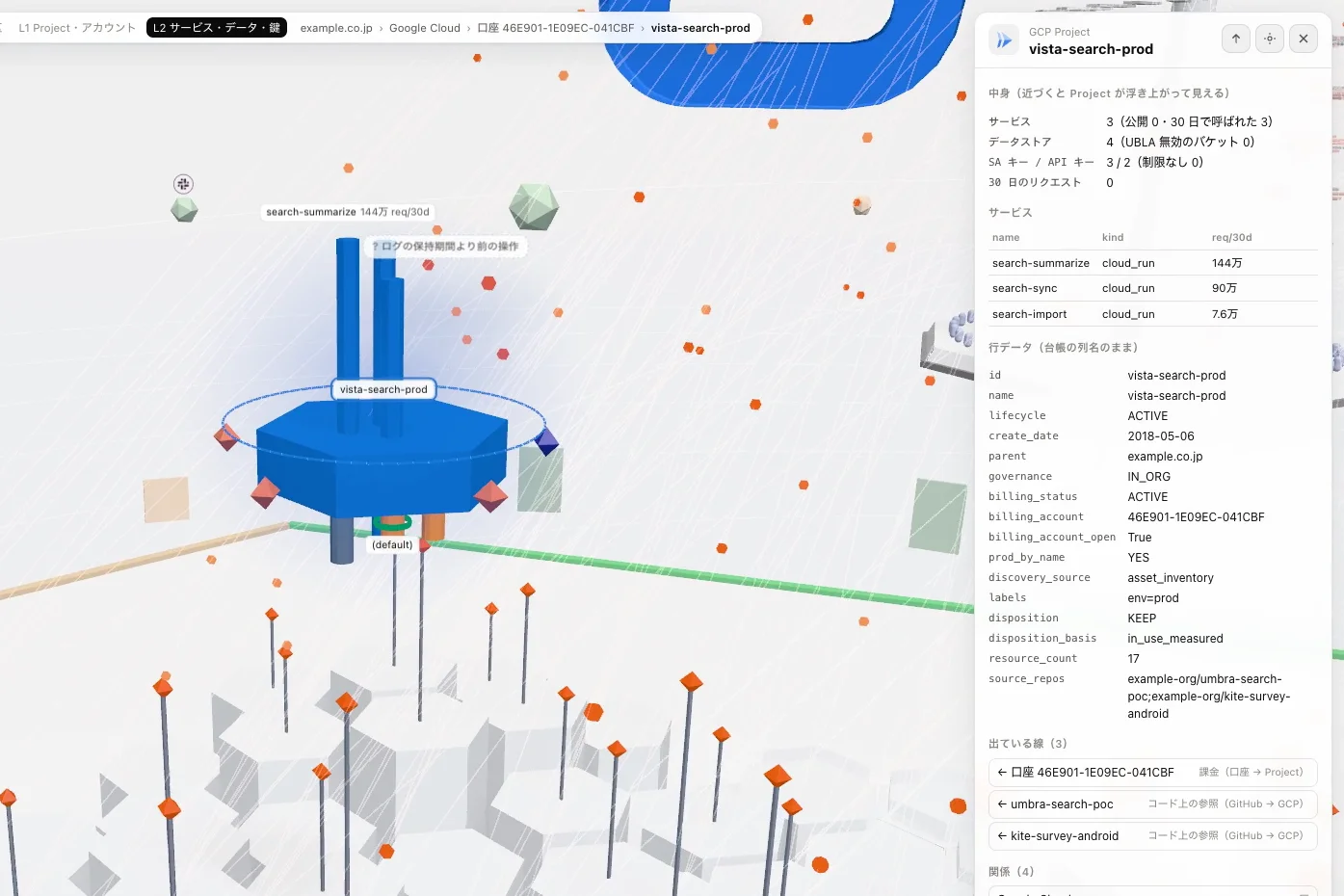 青い建物（vista-search-prod という架空のプロジェクト）を選び、右の欄にその元のデータ（状態・作られた日・課金の口座・つながっているもの など）が並んでいる画面。
