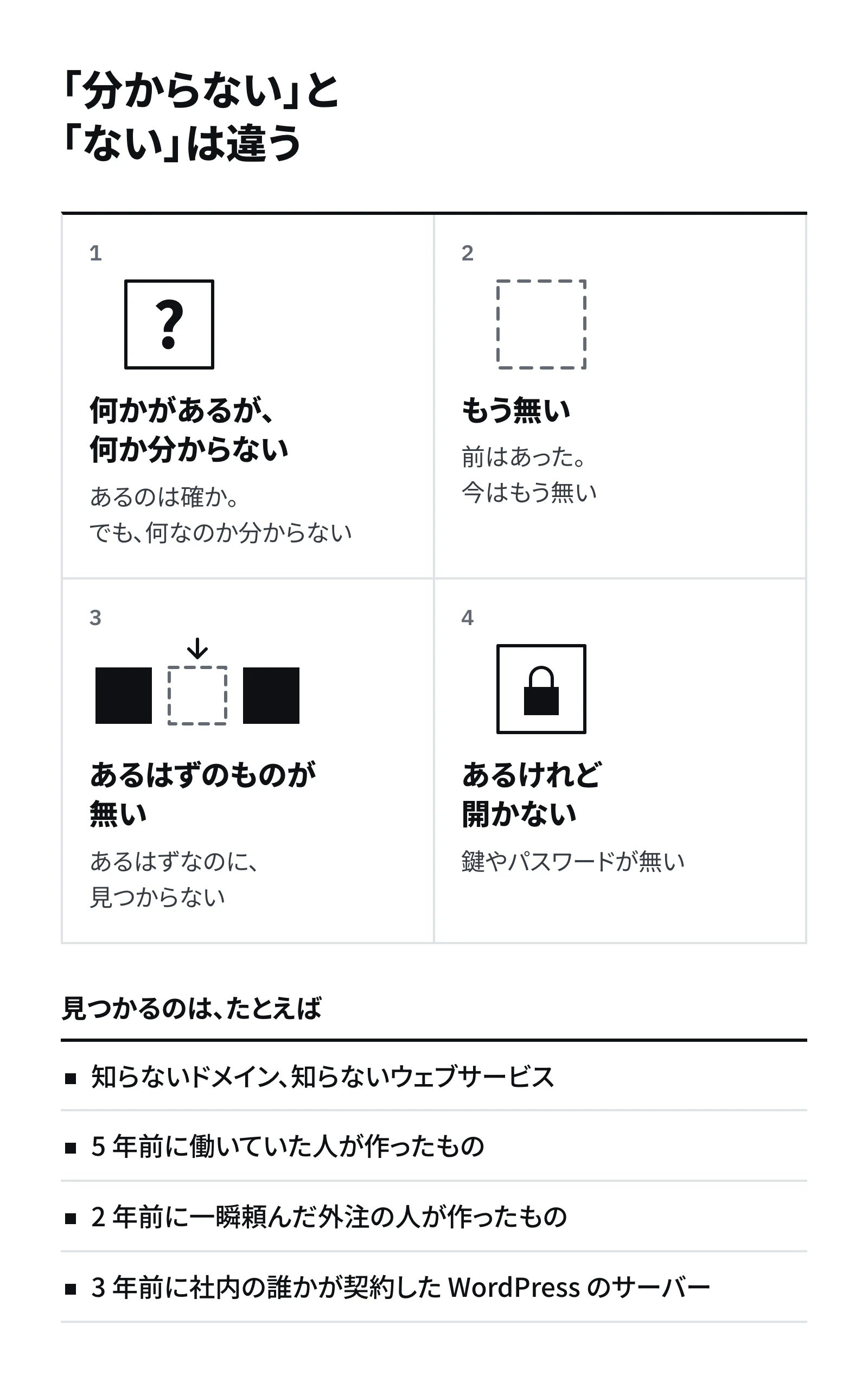 4 つの状態を並べた図。何かがあるが何か分からない(?の箱)、もう無い(点線の箱)、あるはずのものが無い(並びの中の空き)、あるけれど開かない(鍵の掛かった箱)。下に、見つかったものの例が 4 つ。