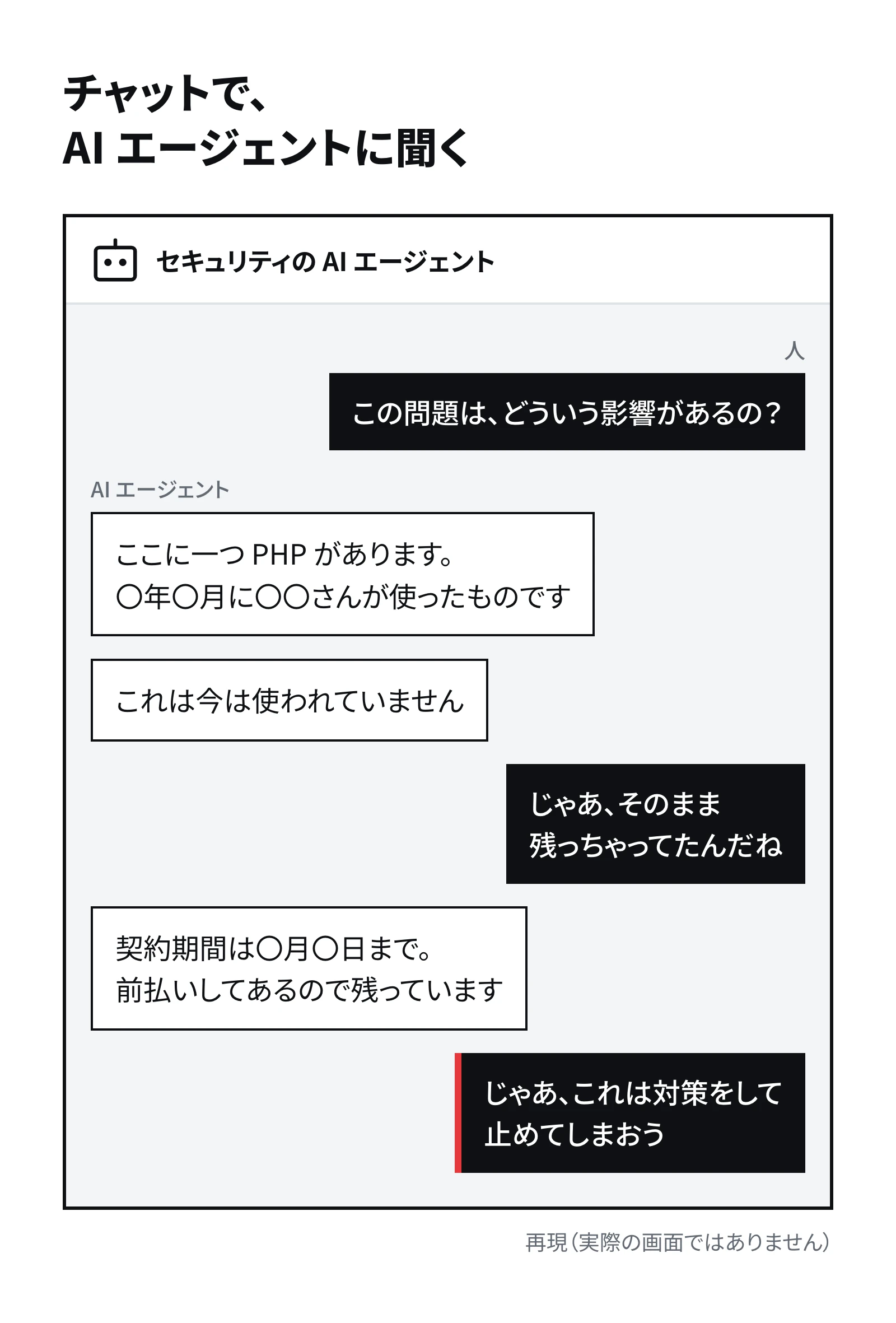 チャットの吹き出しの再現。人が影響を尋ね、AI エージェントが PHP の在りかと、今は使われておらず前払いの契約期間まで残っていたことを答え、人が対策をして止めると決める。日付と名前は〇で伏せてある。